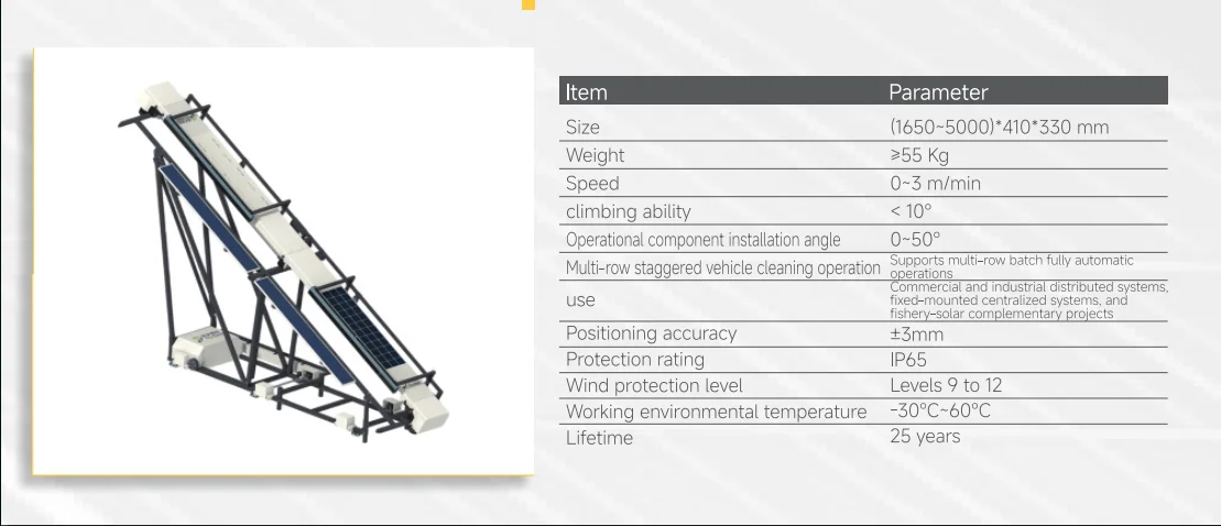 Product Overview